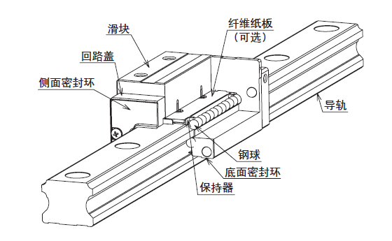直線導(dǎo)軌與潔凈室用直線導(dǎo)軌有什么區(qū)別？